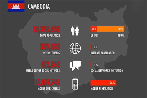 angka net cambodia